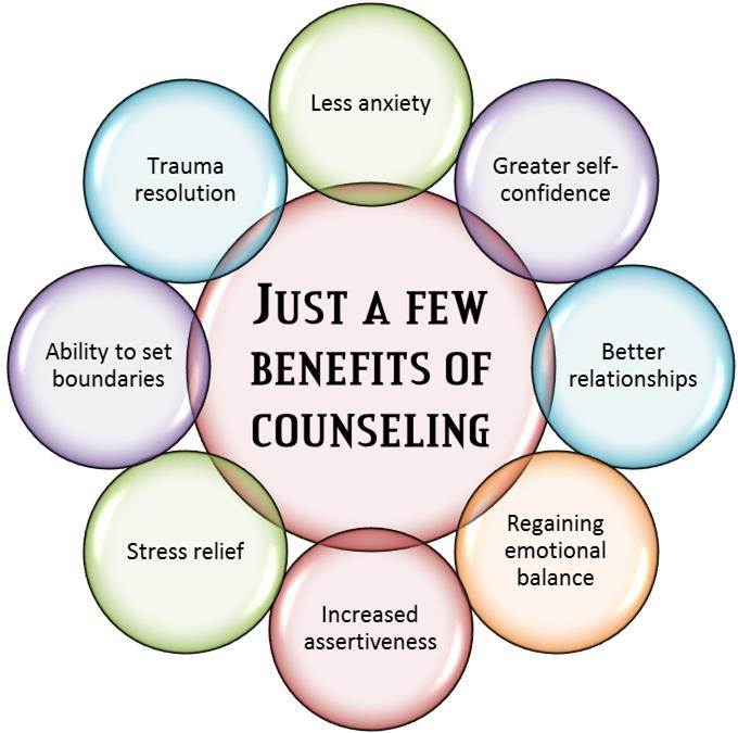Just a few benefits of Counseling